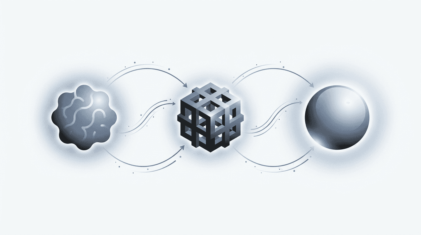 Three-step process from business knowledge to intelligence